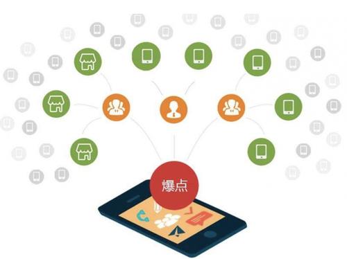 阆中为什么越来越多的企业通过软文营销来引流